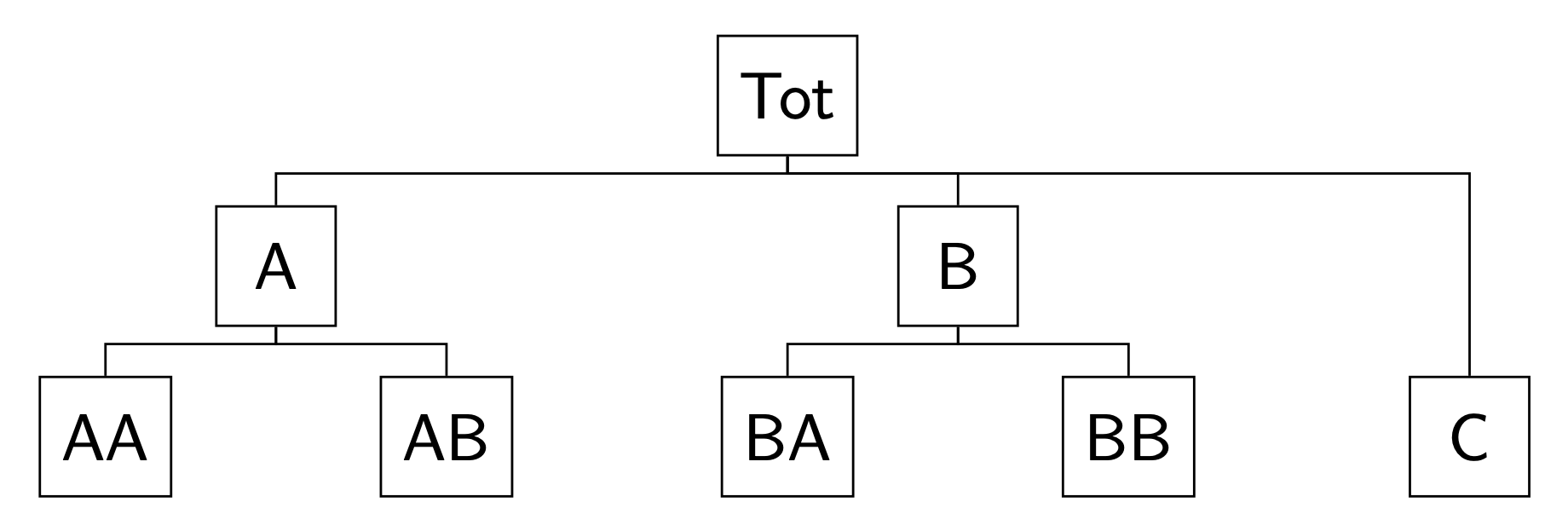 Cross-sectional hierarchy